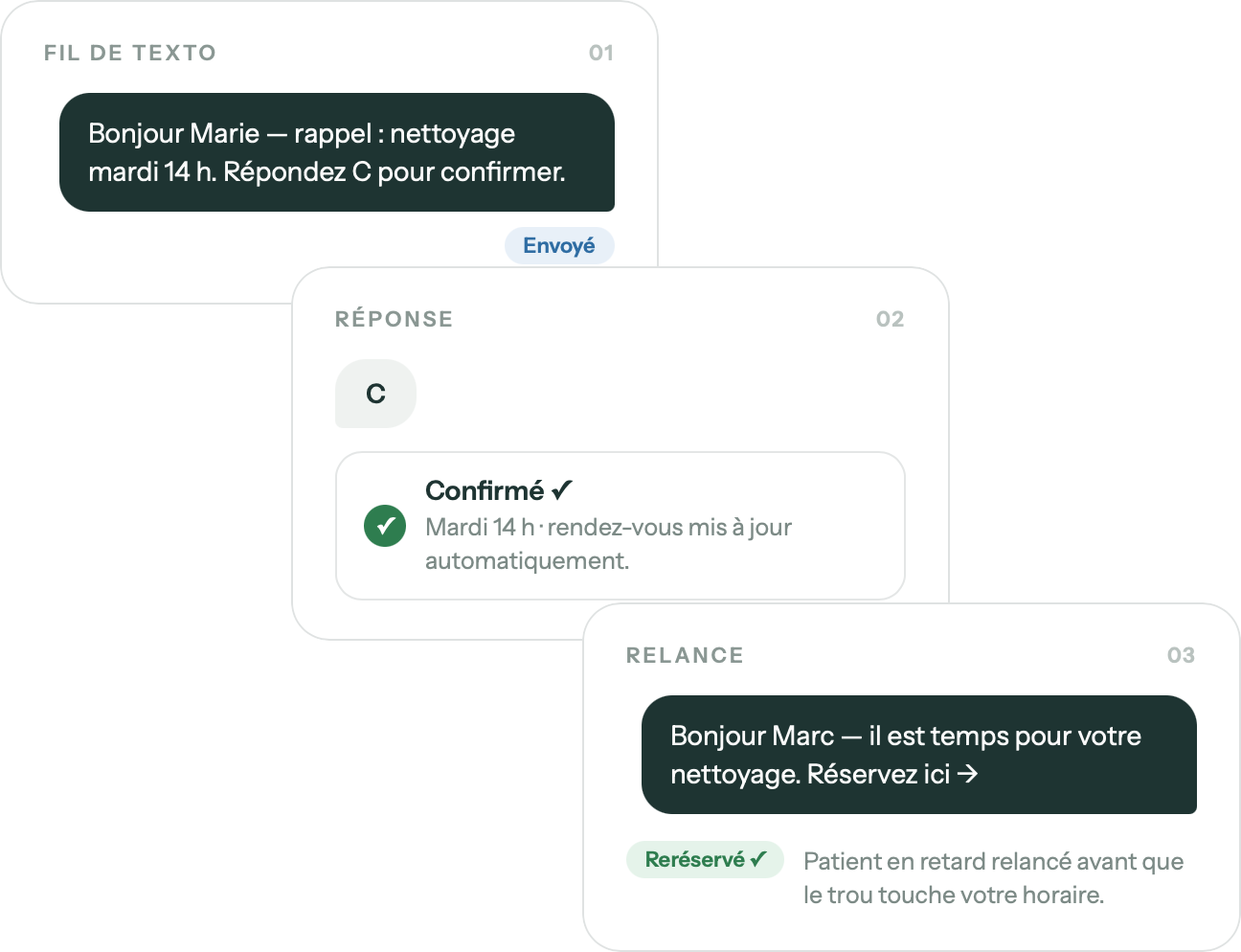 Flux SMS et courriel Claio — rappel envoyé par texto, patient qui confirme d'une seule réponse, patient en retard qui reprend rendez-vous