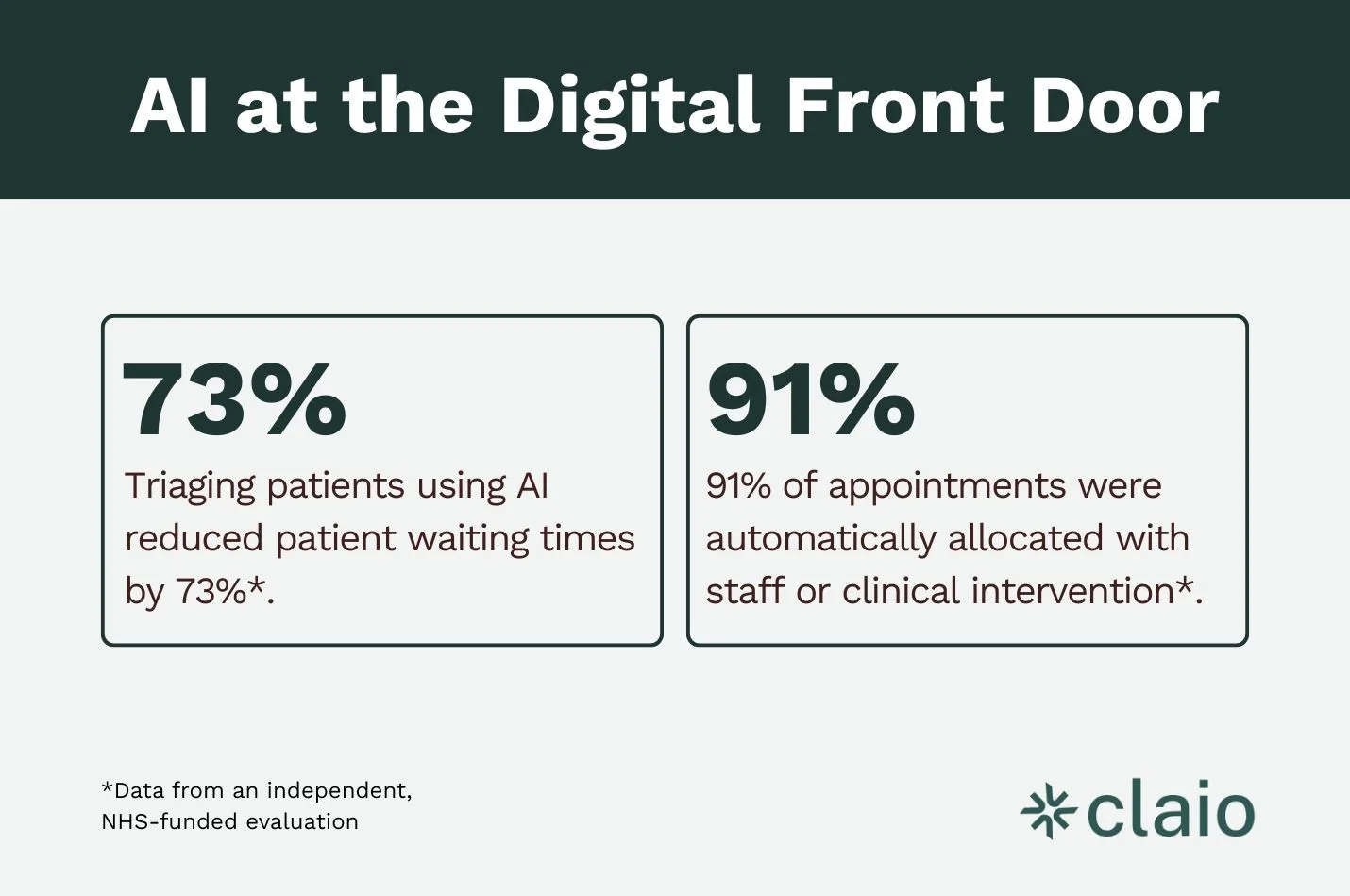 Graphic with statistics for how AI can reduce patient waiting times and allocate appointments